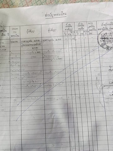 ประกาศฟรี! ซื้อ-ขาย-เช่า คอนโด บ้าน ทาวน์โฮม ที่ดิน และพื้นที่เชิงพาณิชย์ทั่วประเทศไทย ทุกทำเล ทุกงบประมาณ ไม่มีค่าใช้จ่าย ลงง่าย ขายไว เข้าถึงผู้ซื้อโดยตรง 5 229690pic4.jpg