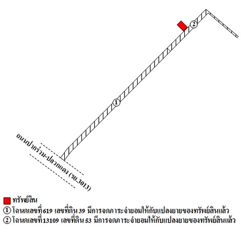 ประกาศฟรี! ซื้อ-ขาย-เช่า คอนโด บ้าน ทาวน์โฮม ที่ดิน และพื้นที่เชิงพาณิชย์ทั่วประเทศไทย ทุกทำเล ทุกงบประมาณ ไม่มีค่าใช้จ่าย ลงง่าย ขายไว เข้าถึงผู้ซื้อโดยตรง 5 224136pic4.jpg