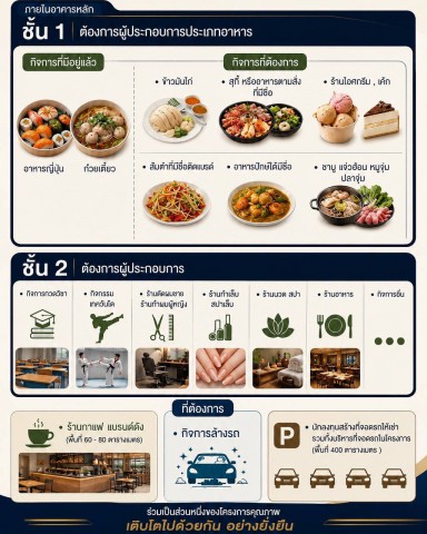 ประกาศฟรี! ซื้อ-ขาย-เช่า คอนโด บ้าน ทาวน์โฮม ที่ดิน และพื้นที่เชิงพาณิชย์ทั่วประเทศไทย ทุกทำเล ทุกงบประมาณ ไม่มีค่าใช้จ่าย ลงง่าย ขายไว เข้าถึงผู้ซื้อโดยตรง 4 275487pic3.jpg