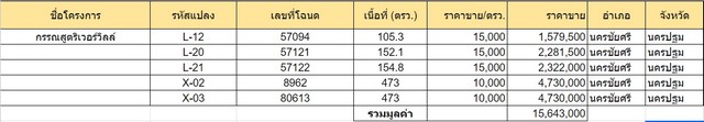 ประกาศฟรี! ซื้อ-ขาย-เช่า คอนโด บ้าน ทาวน์โฮม ที่ดิน และพื้นที่เชิงพาณิชย์ทั่วประเทศไทย ทุกทำเล ทุกงบประมาณ ไม่มีค่าใช้จ่าย ลงง่าย ขายไว เข้าถึงผู้ซื้อโดยตรง 4 294850pic3.jpg