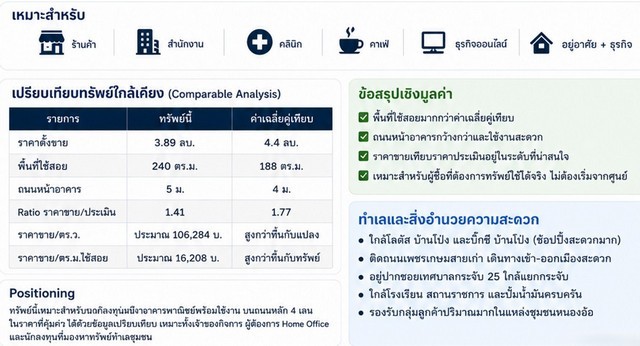ประกาศฟรี! ซื้อ-ขาย-เช่า คอนโด บ้าน ทาวน์โฮม ที่ดิน และพื้นที่เชิงพาณิชย์ทั่วประเทศไทย ทุกทำเล ทุกงบประมาณ ไม่มีค่าใช้จ่าย ลงง่าย ขายไว เข้าถึงผู้ซื้อโดยตรง 3 297896pic2.jpg